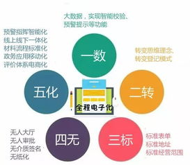 花都首張全程電子化營業(yè)執(zhí)照發(fā)放，軟硬件技術(shù)助推企業(yè)注冊便利化新突破