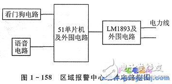 基于LM1893的電力線載波通信系統(tǒng)設(shè)計(jì)與實(shí)現(xiàn)